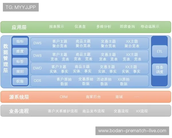 怎么用大数据测波胆避坑指南彩票与数字高频玩法