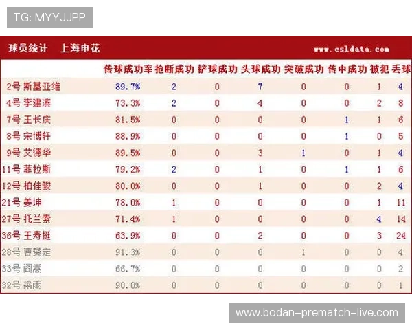全场波胆怎么选避坑指南彩票数字高频玩法